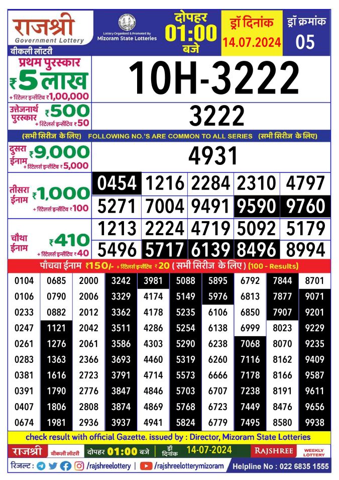 Lottery Sambad Today Result