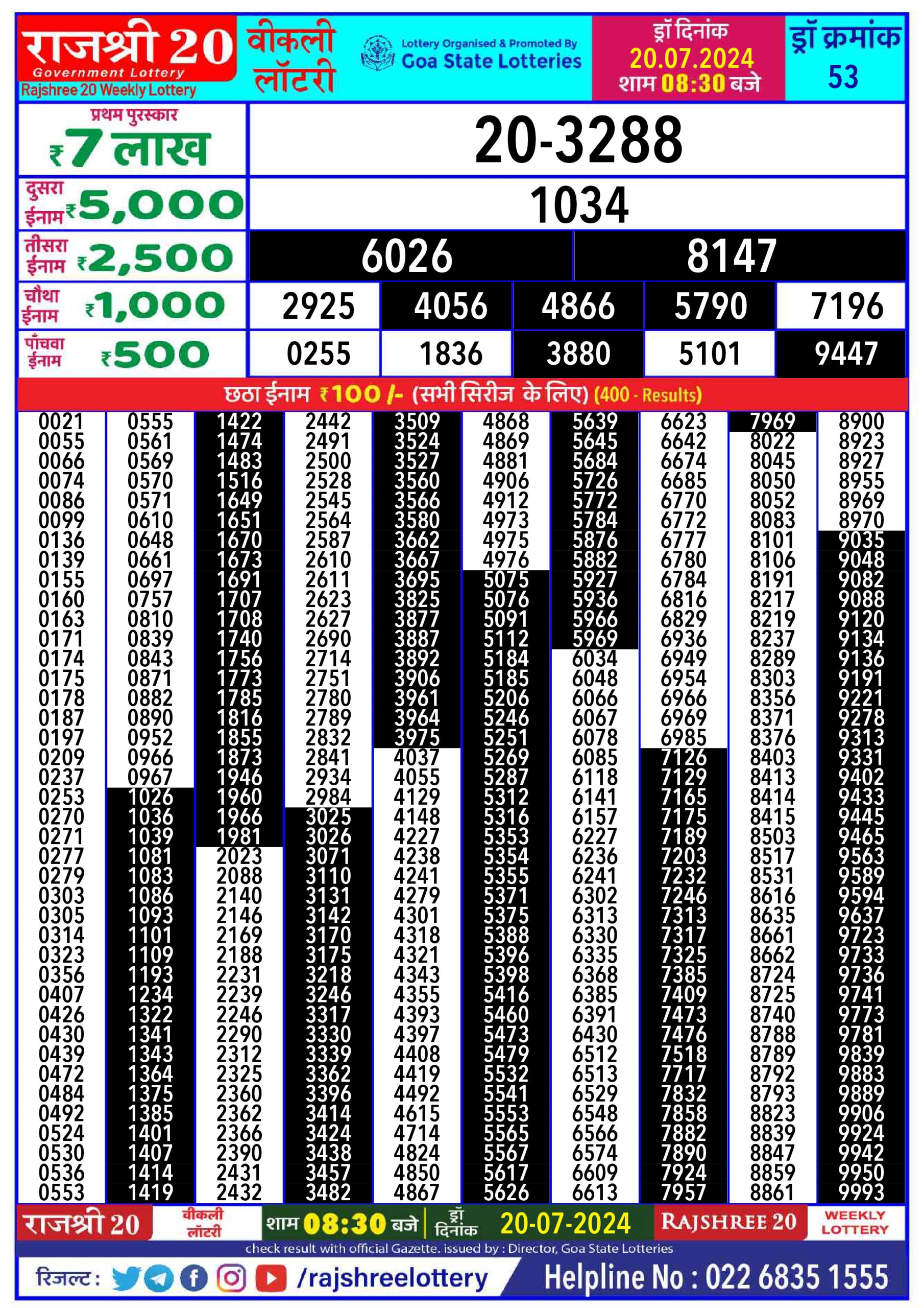 Rajshree 20 Lottery Result 8:30PM 20.07.24