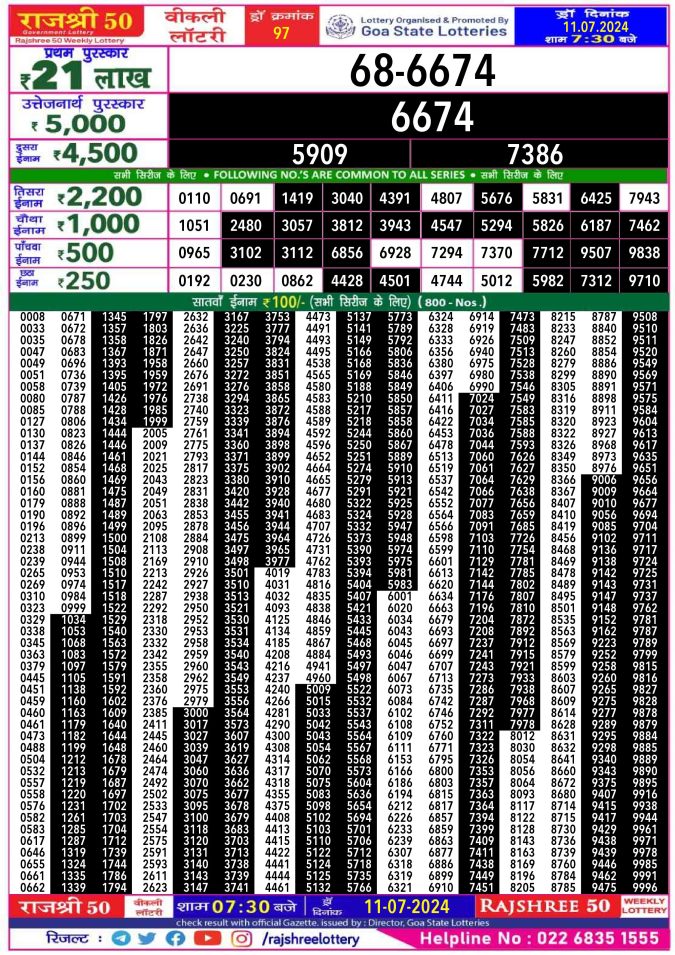 Lottery Sambad Today Result