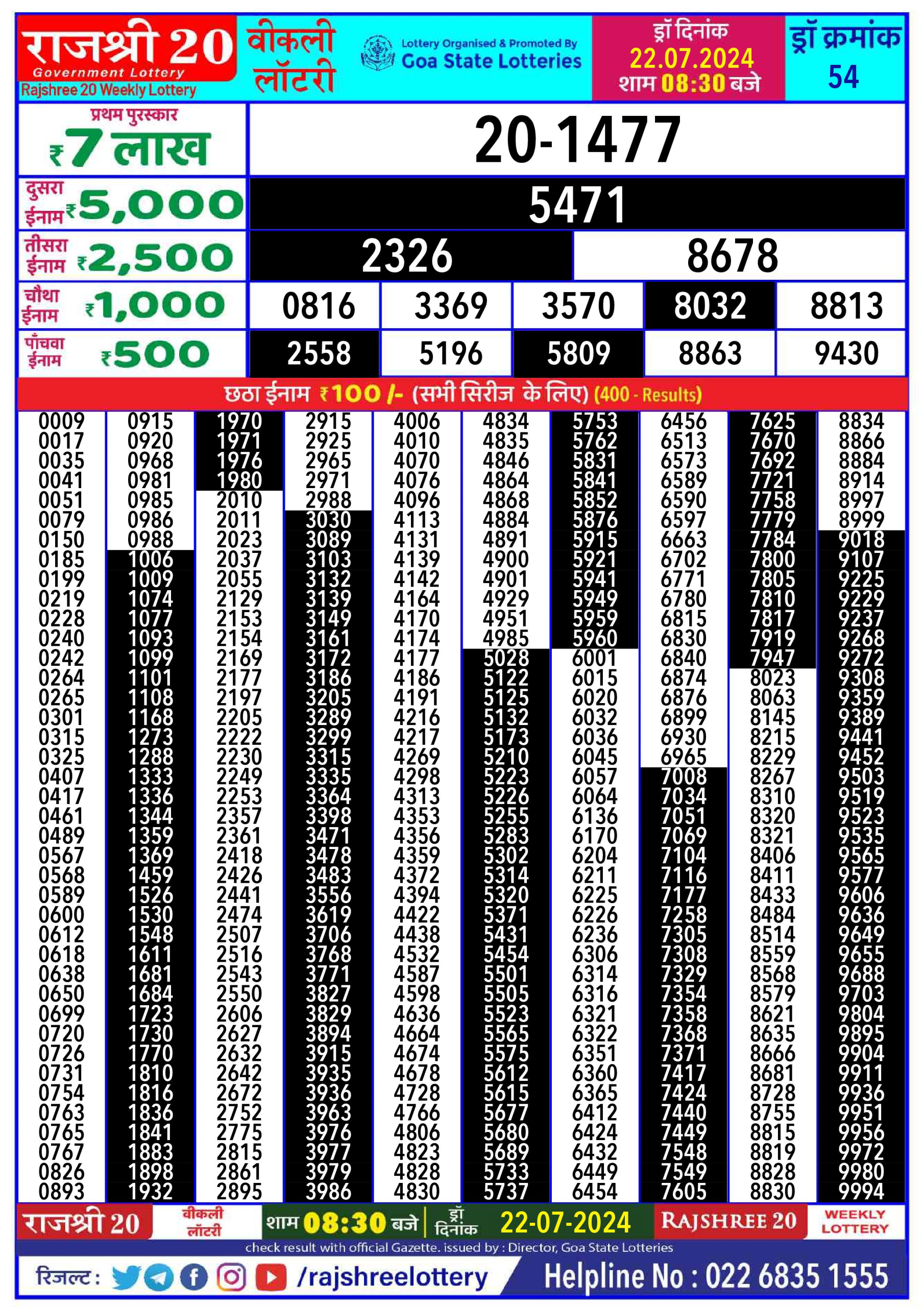 Rajshree 20 Lottery Result 8:30PM 22.07.24