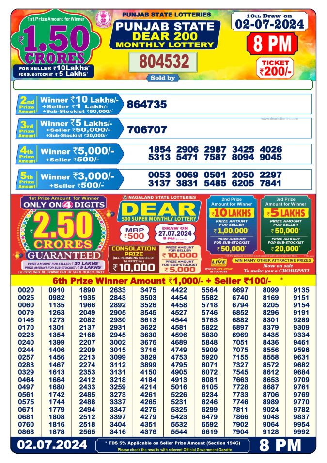 Lottery Sambad Today Result