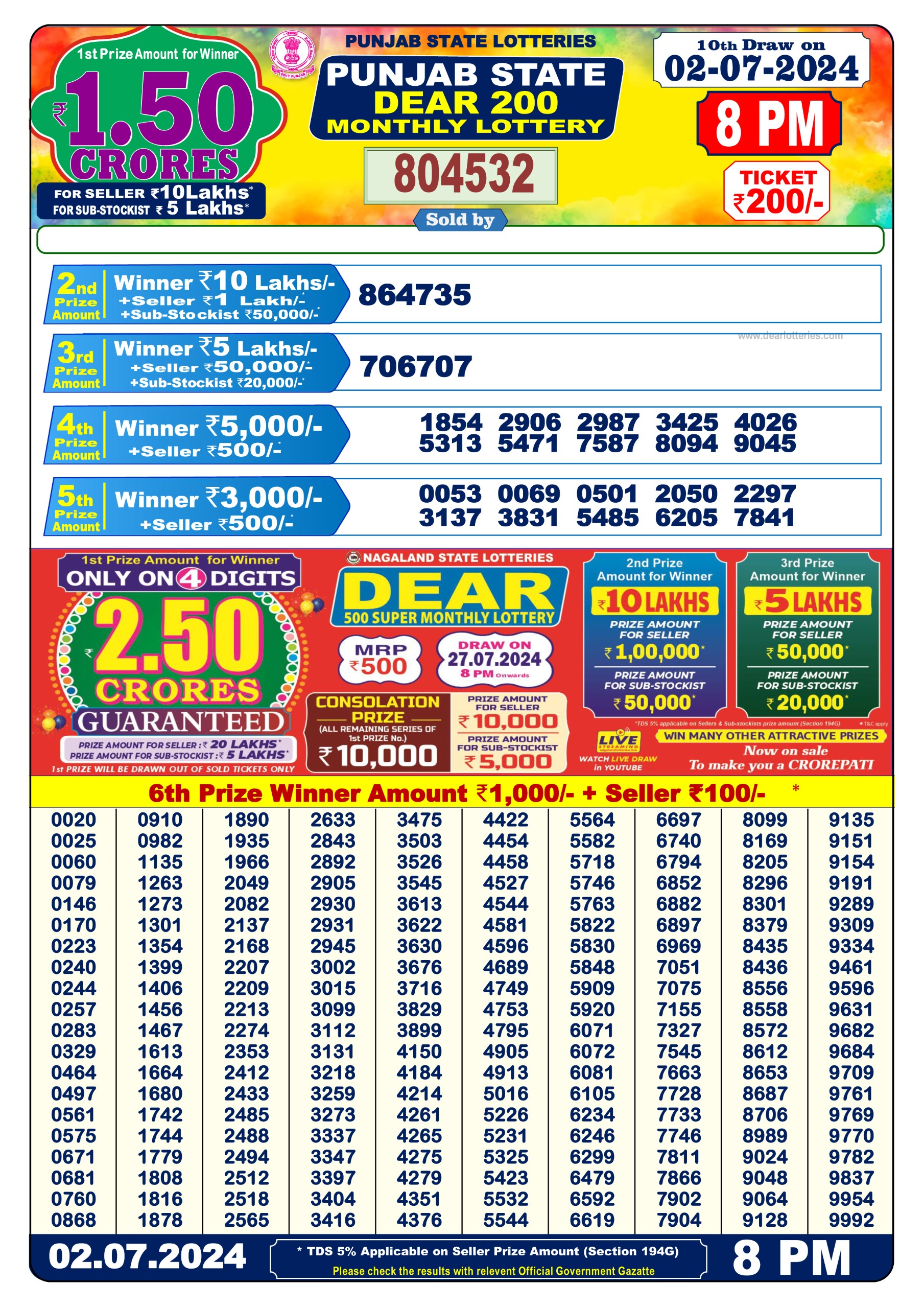 Punjab State Dear 200  Lottery Result 2.7. 24