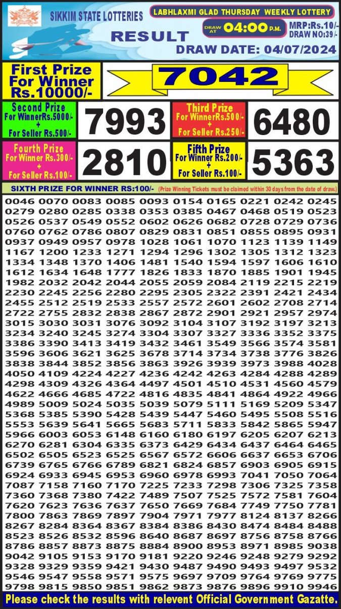 Lottery Sambad Today Result