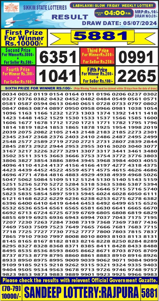 Lottery Sambad Today Result