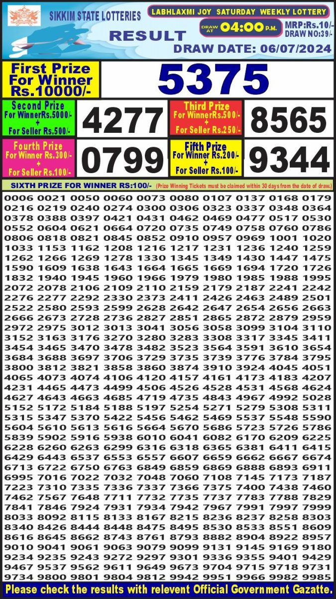 Lottery Sambad Today Result