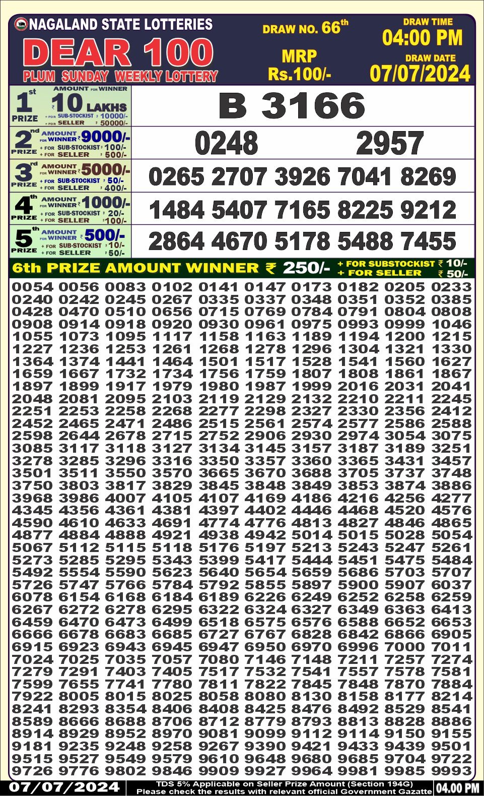 Dear 100  lottery 4pm result 7.7.24