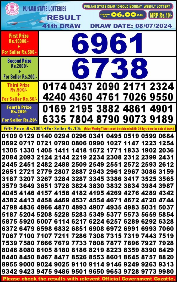 Lottery Sambad Today Result