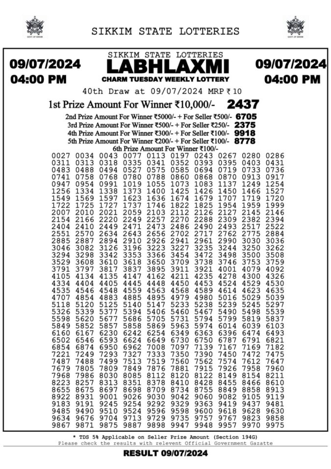 Lottery Sambad Today Result