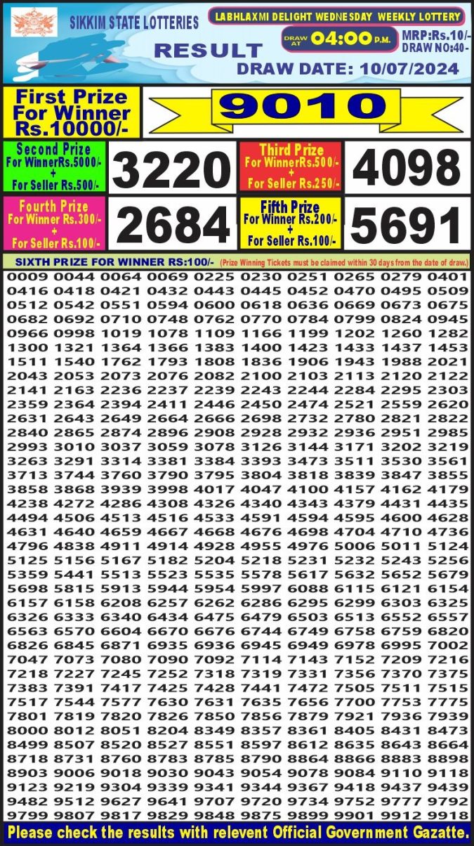 Lottery Sambad Today Result