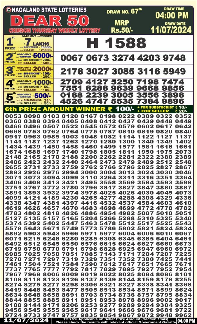 Lottery Sambad Today Result