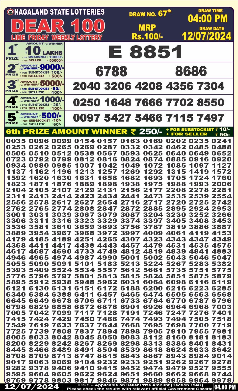 Dear 100  lottery 4pm result 12.7.24