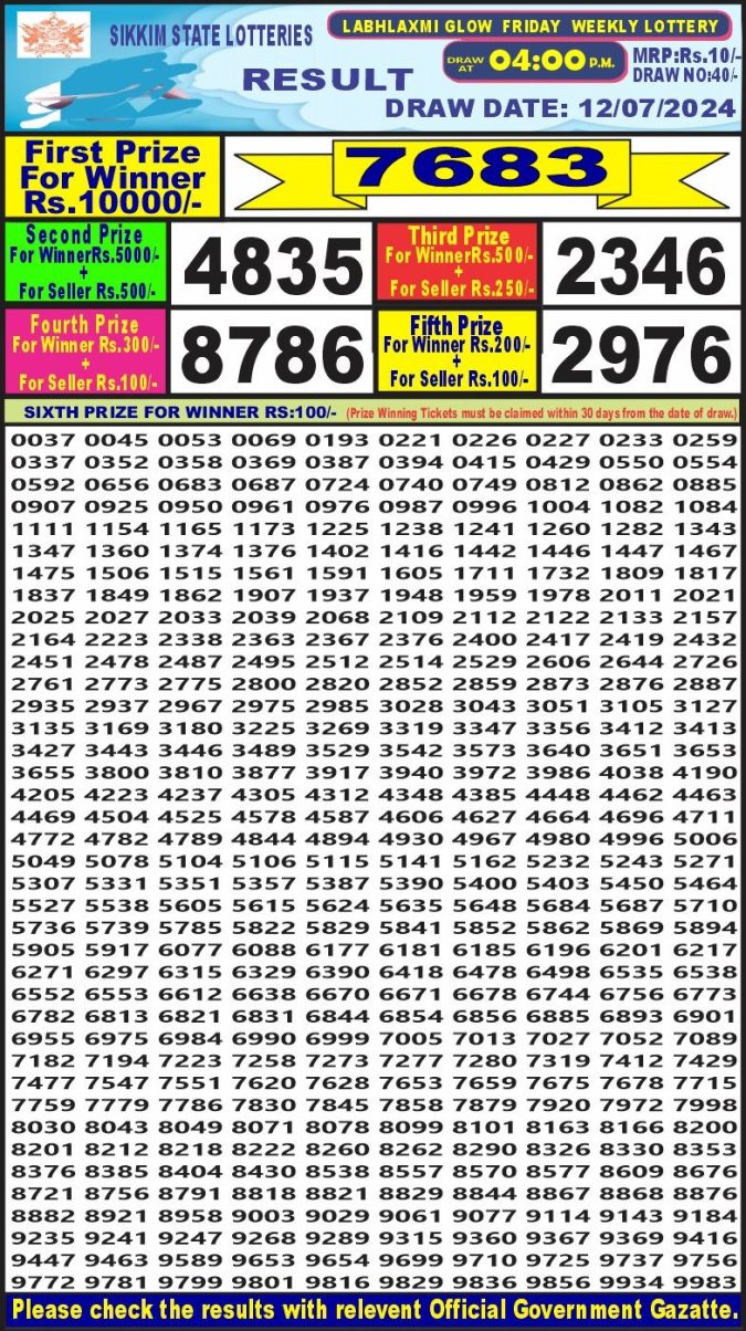 Lottery Sambad Today Result