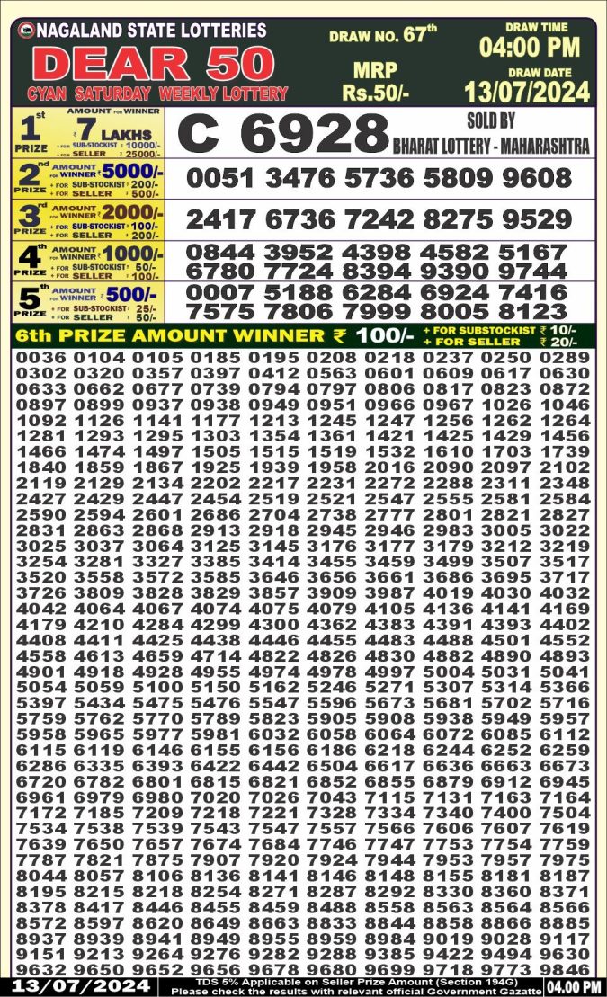 Lottery Sambad Today Result