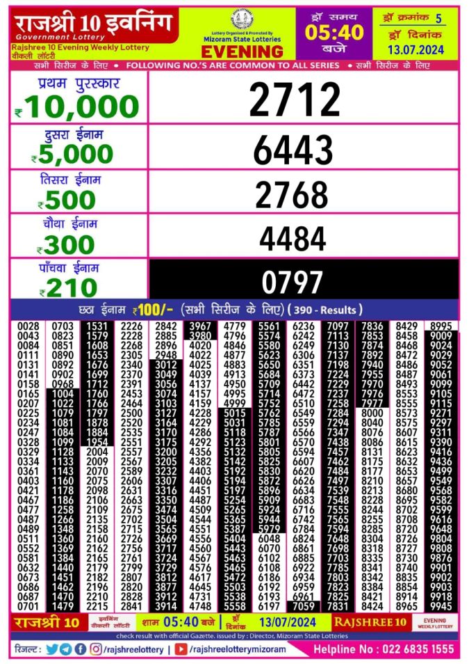 Lottery Sambad Today Result