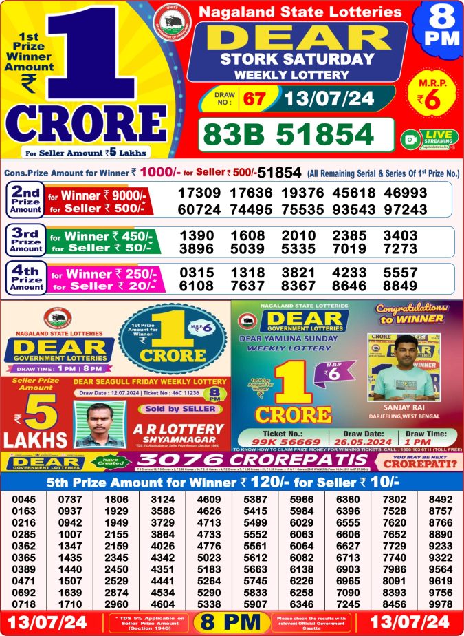 Lottery Sambad Today Result