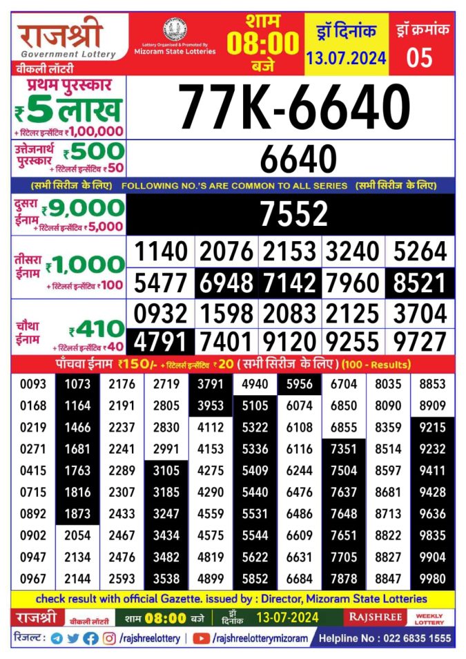 Lottery Sambad Today Result