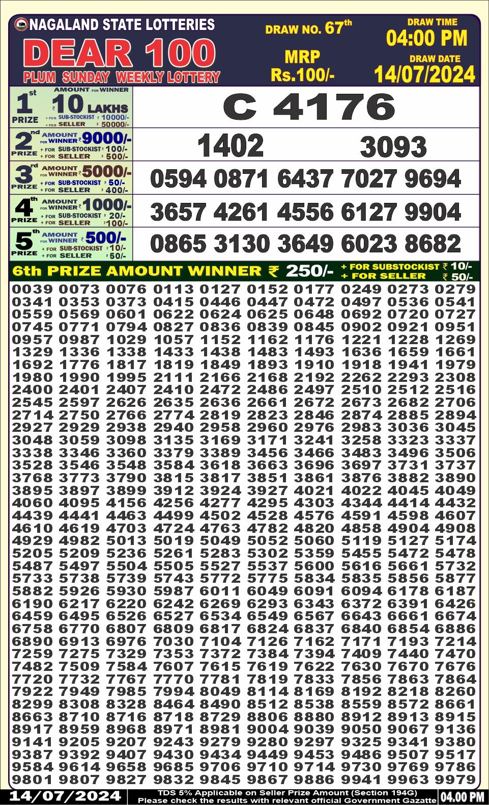 Dear 100  lottery 4pm result 14.7.24