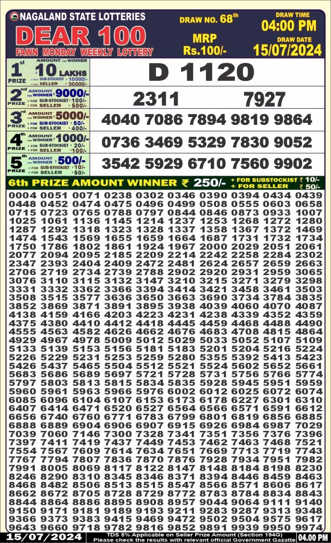 Lottery Sambad Today Result