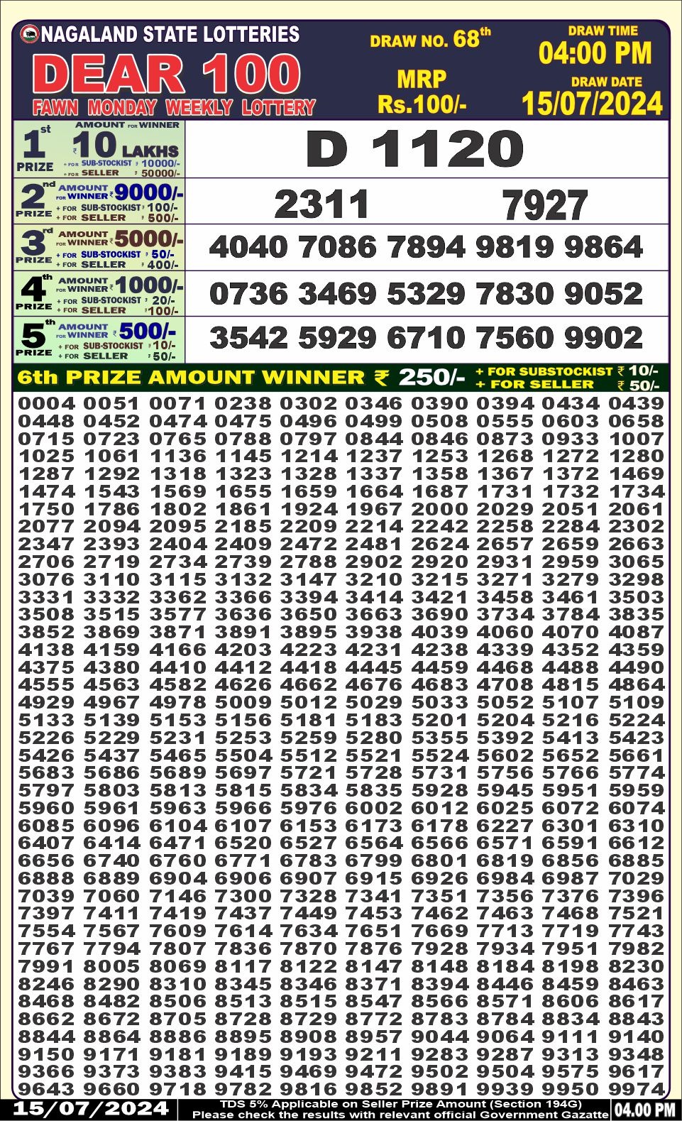 Dear 100  lottery 4pm result 15.7.24