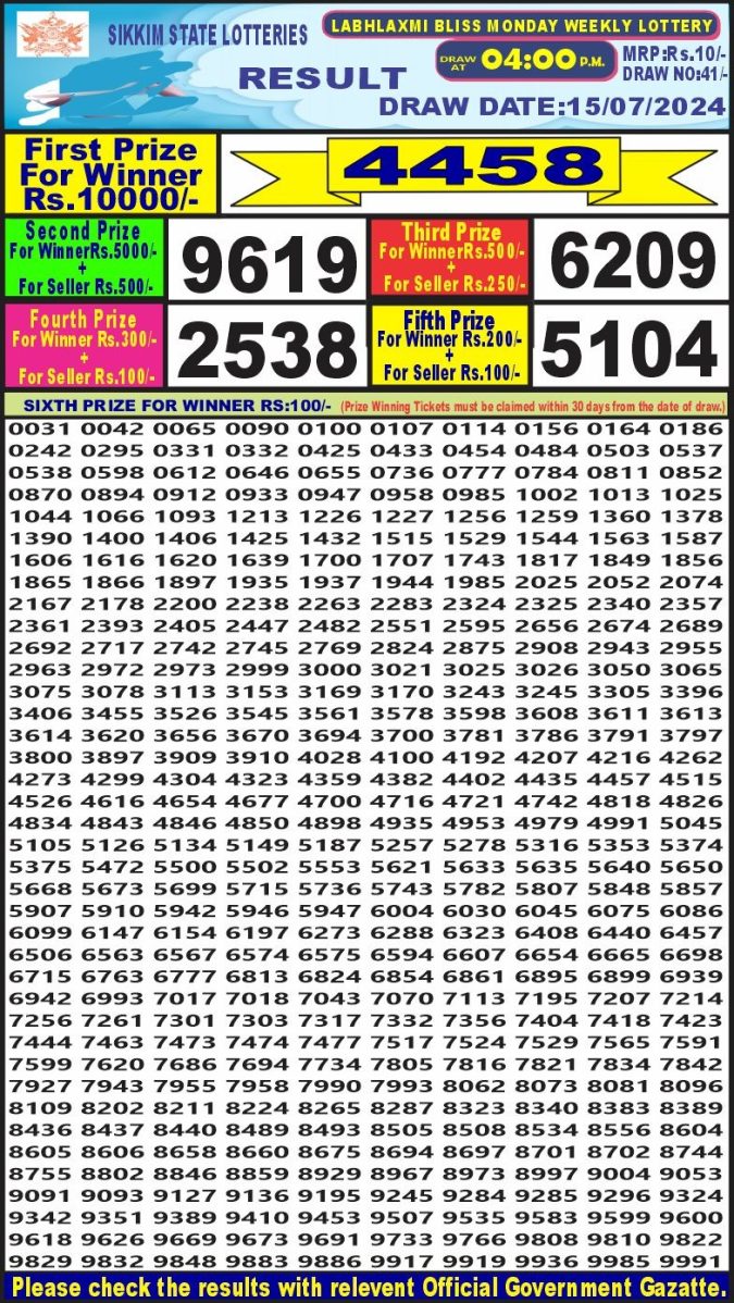 Lottery Sambad Today Result