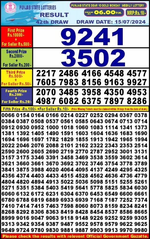 Lottery Sambad Today Result