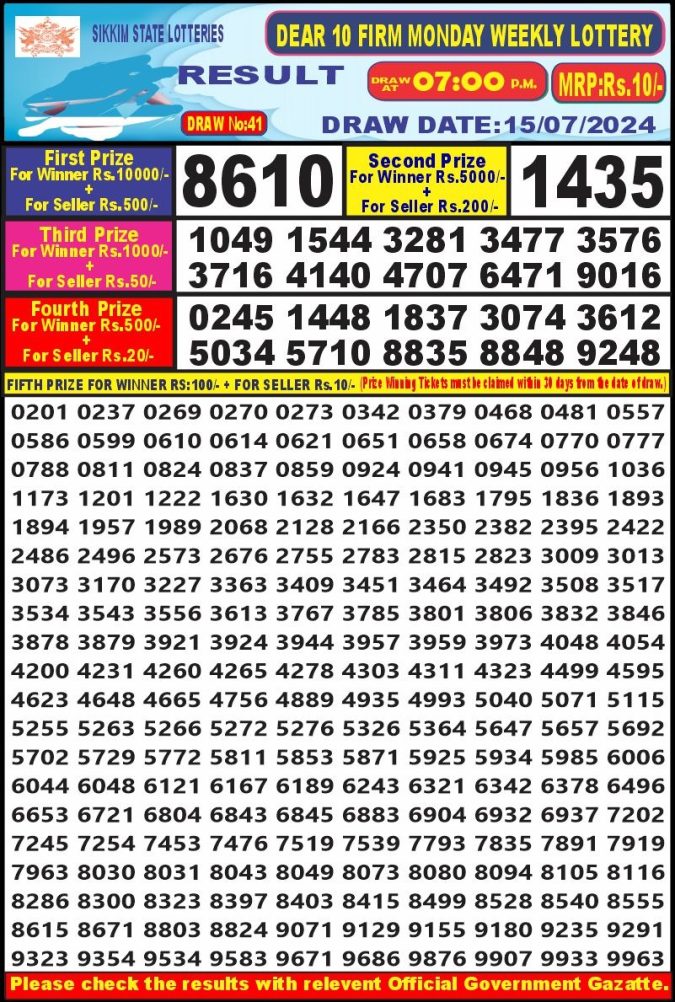 Lottery Sambad Today Result