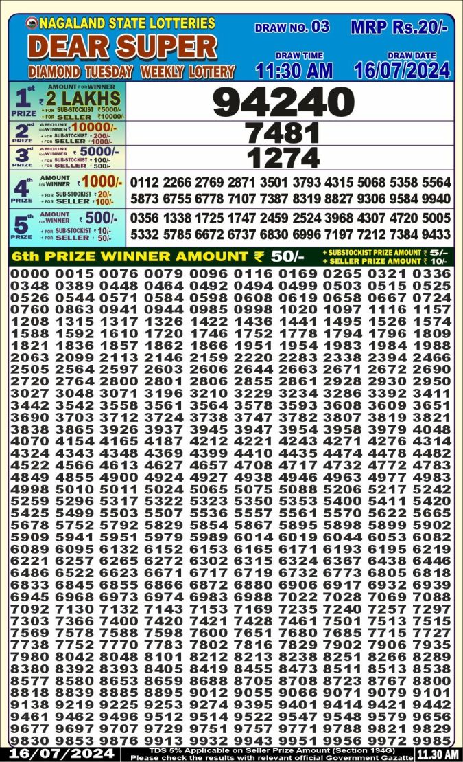 Lottery Sambad Today Result