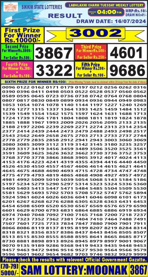 Lottery Sambad Today Result