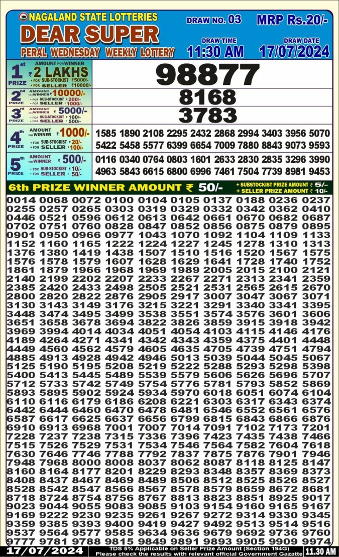 Lottery Sambad Today Result