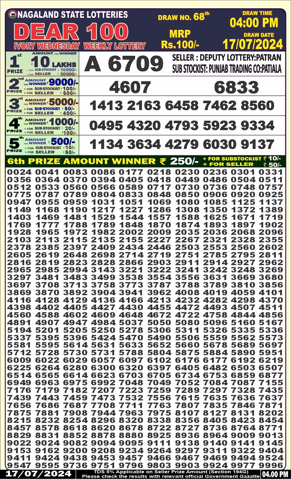 Dear 100  lottery 4pm result 17.7.24