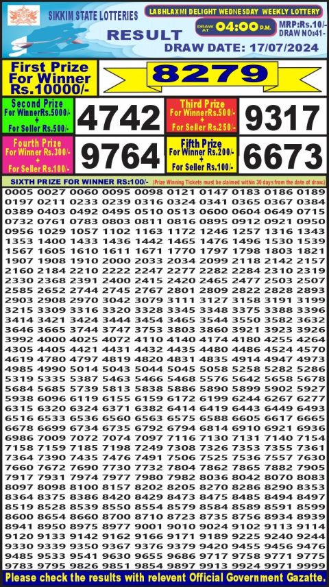 Lottery Sambad Today Result