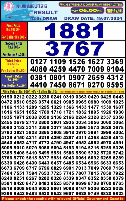 Lottery Sambad Today Result