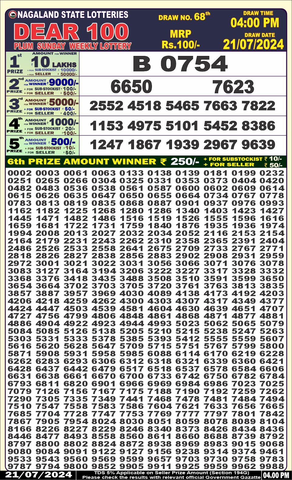 Dear 100  lottery 4pm result 21.7.24