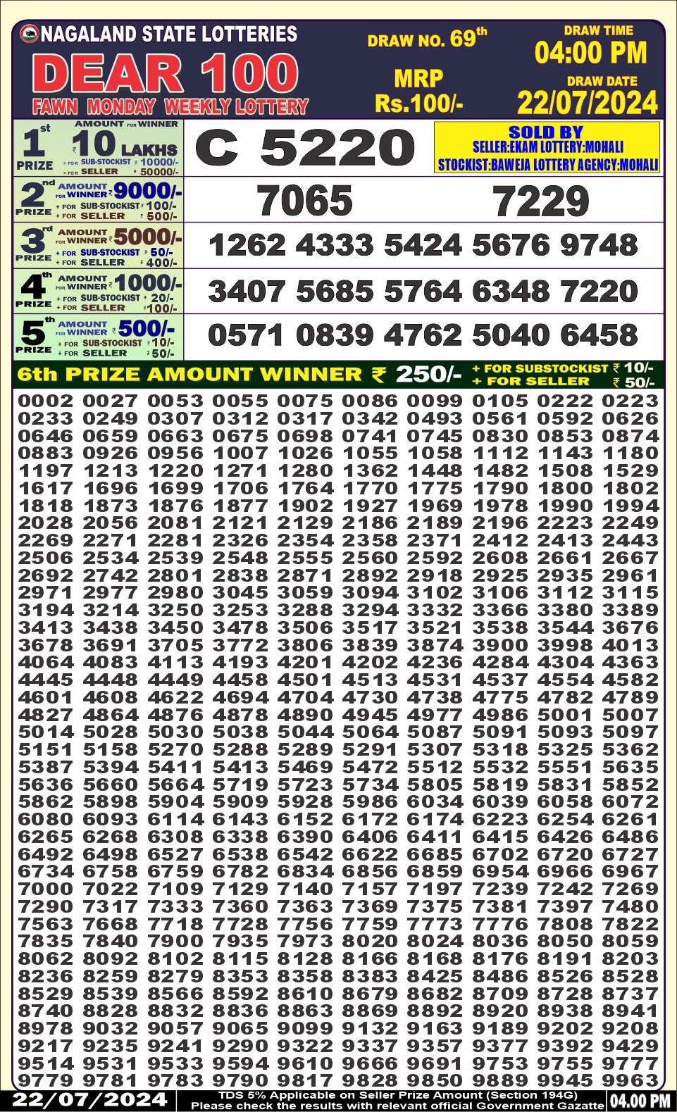 Dear 100  lottery 4pm result 22.7.24