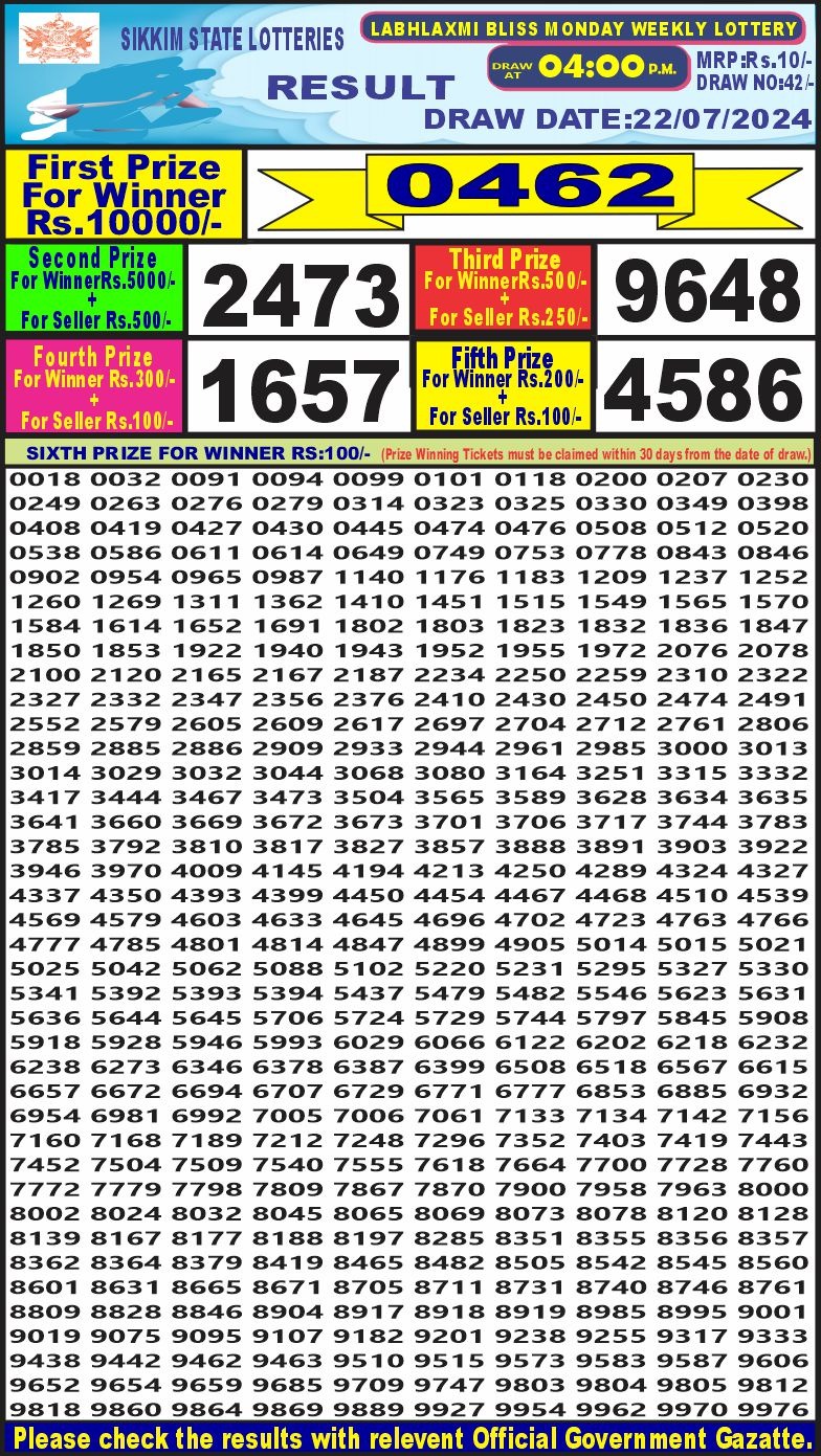 Labh laxmi 4pm lottery result 22july 2024