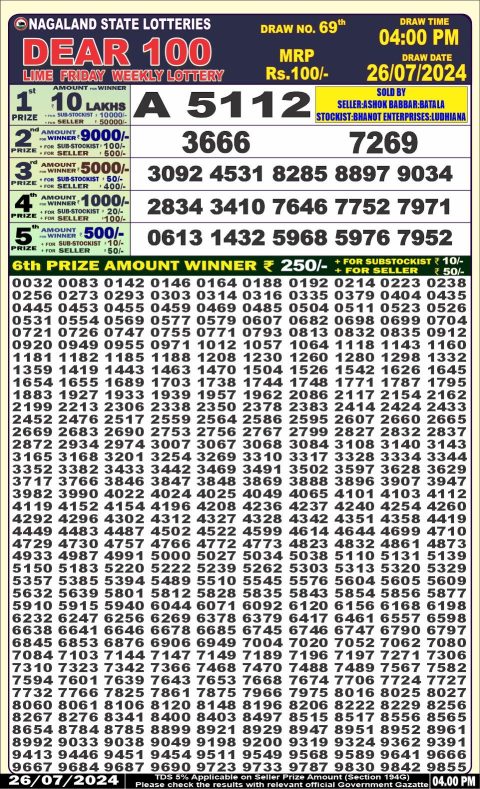 Lottery Sambad Today Result|Dear 100  lottery 4pm result 26.7.24