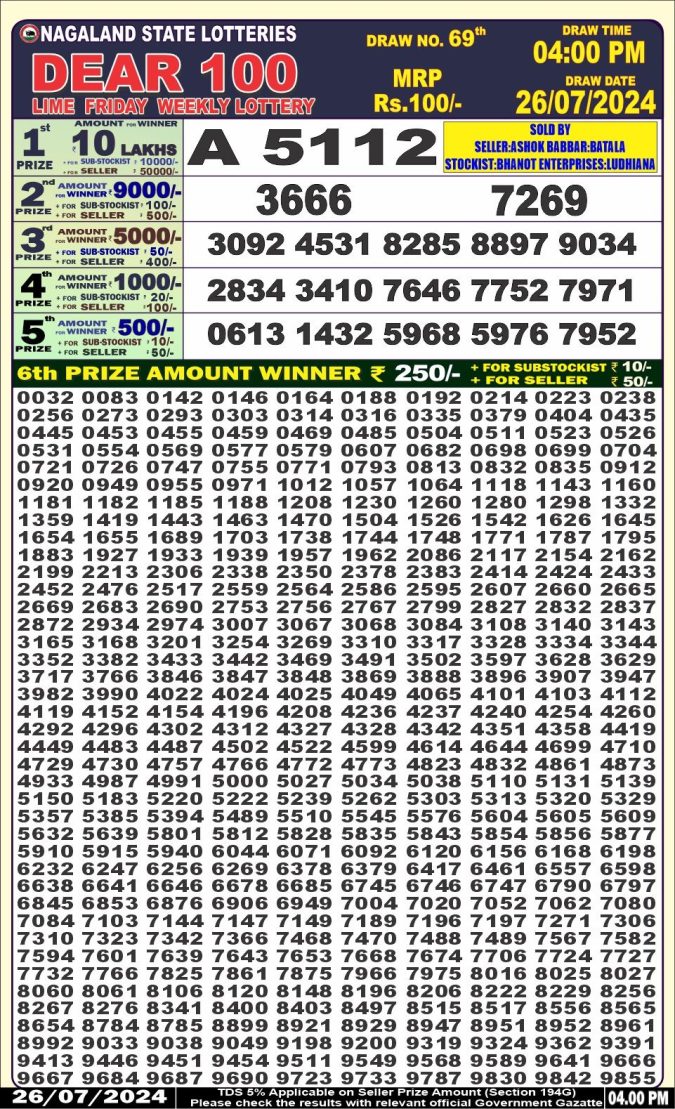 Lottery Sambad Today Result