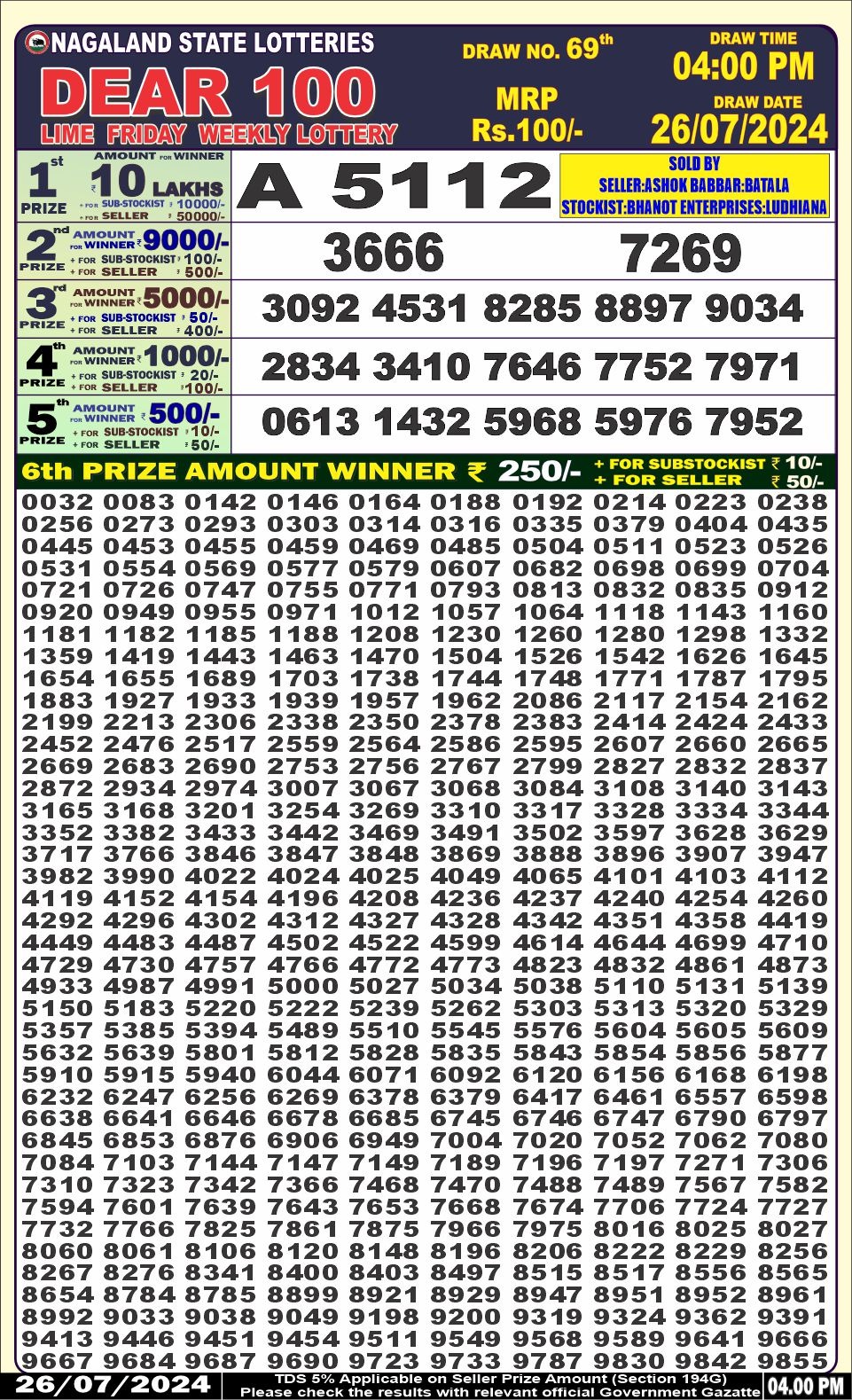 Dear 100  lottery 4pm result 26.7.24