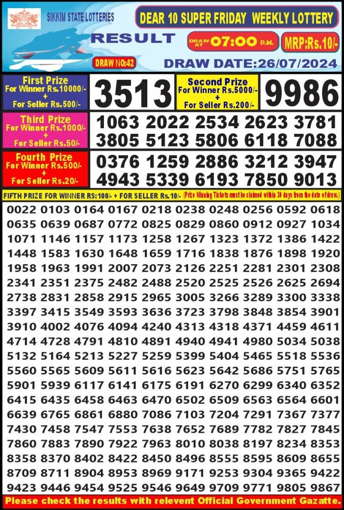 Lottery Sambad Today Result