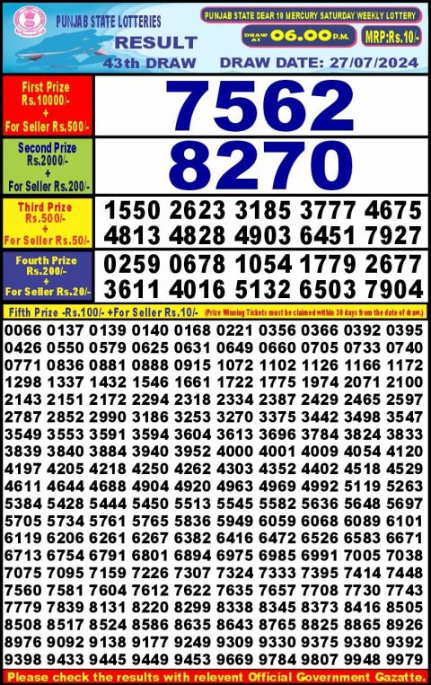 Lottery Sambad Today Result