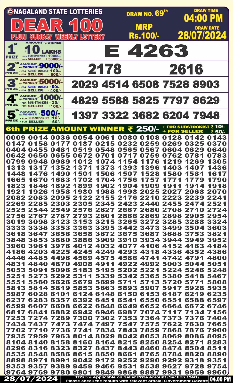 Dear 100  lottery 4pm result 28.7.24