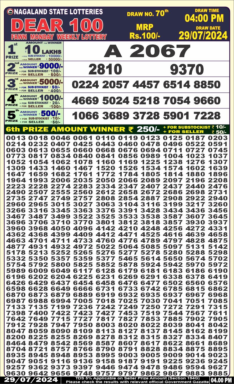 Dear 100  lottery 4pm result 29.7.24