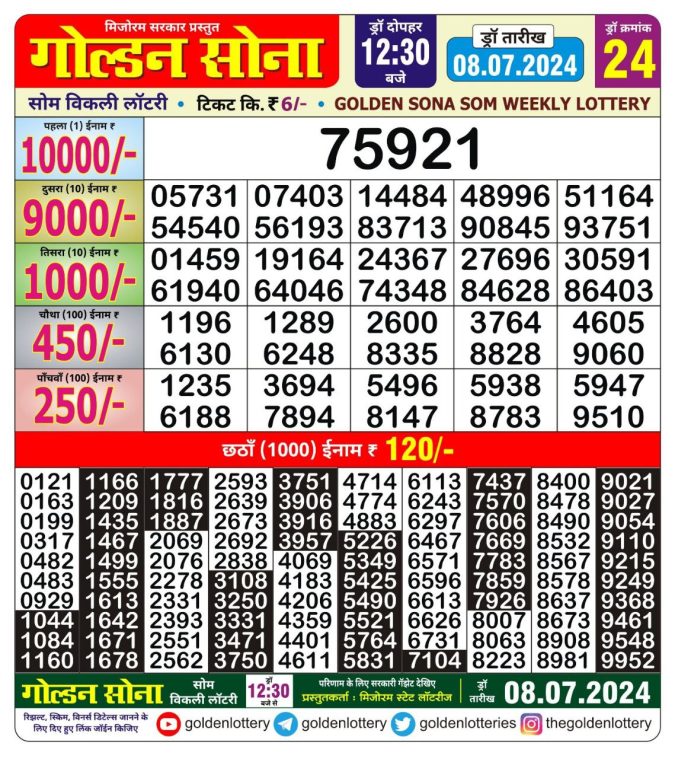 Lottery Sambad Today Result