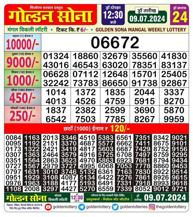 Lottery Sambad Today Result