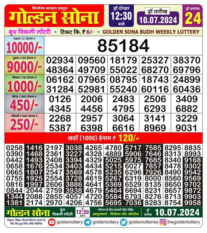 Lottery Sambad Today Result