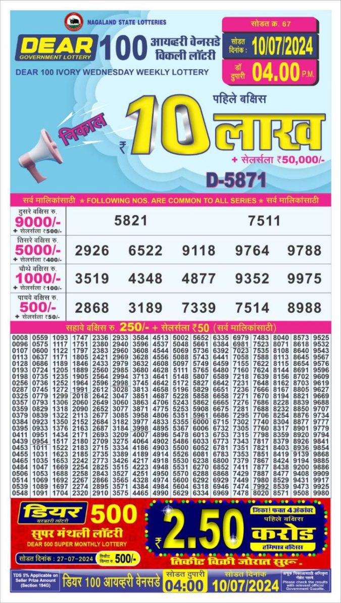 Lottery Sambad Today Result