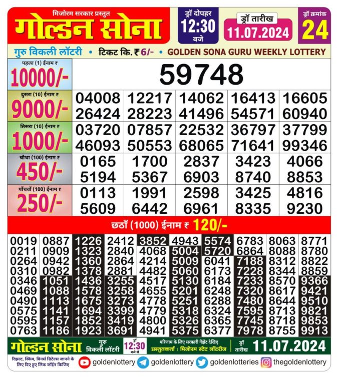 Lottery Sambad Today Result