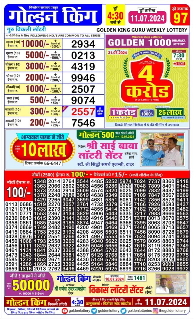 Lottery Sambad Today Result