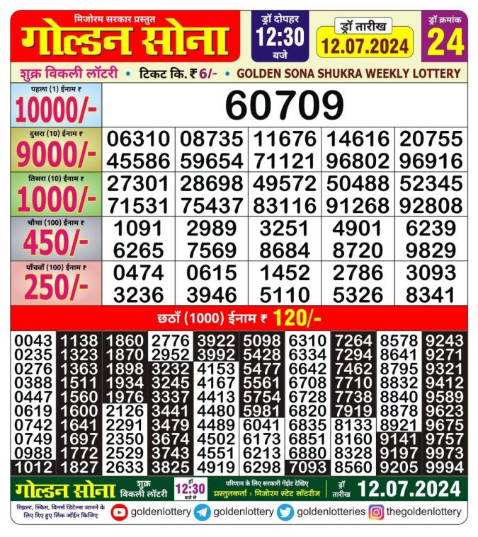 Lottery Sambad Today Result