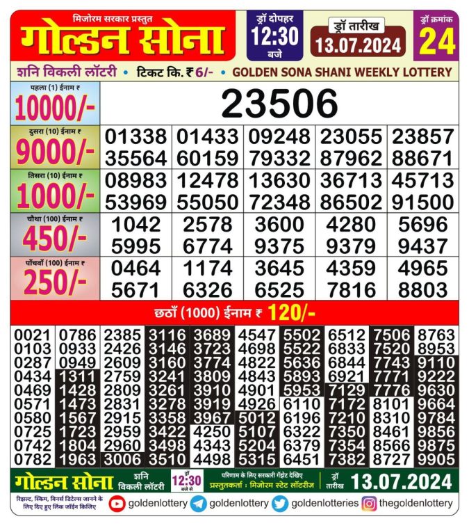 Lottery Sambad Today Result